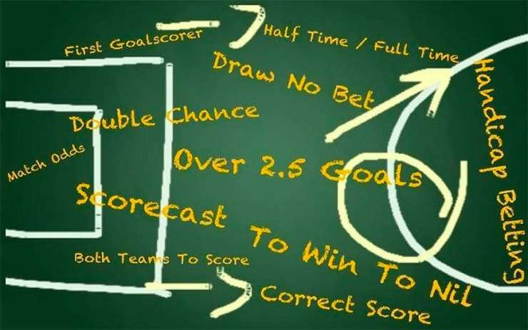 Come scegliere un sito di scommesse online