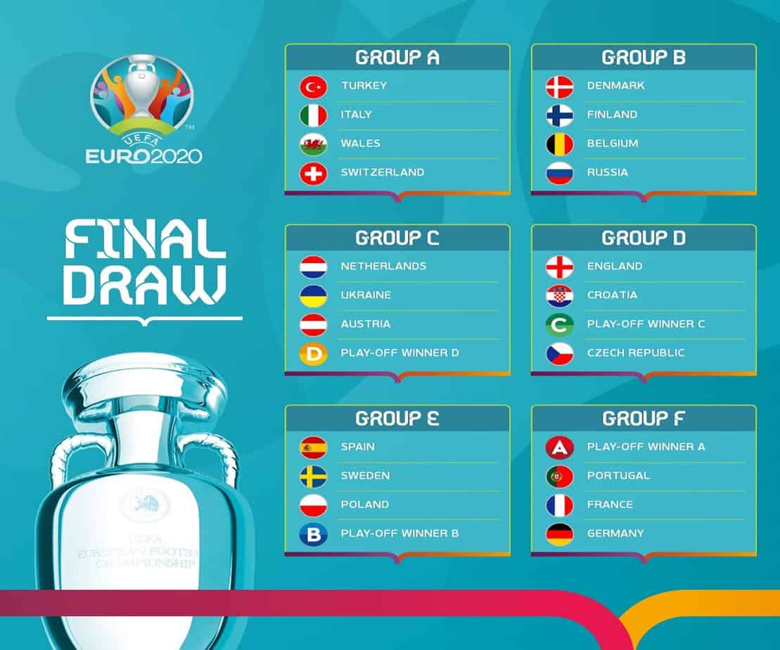 Pronostici Squadre Vincenti Gironi Europei 2021 | Quote e Favoriti
