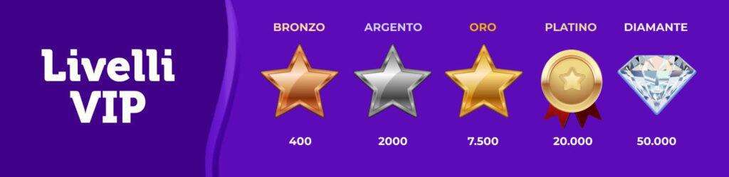 Programma VIP Gratorama Casino