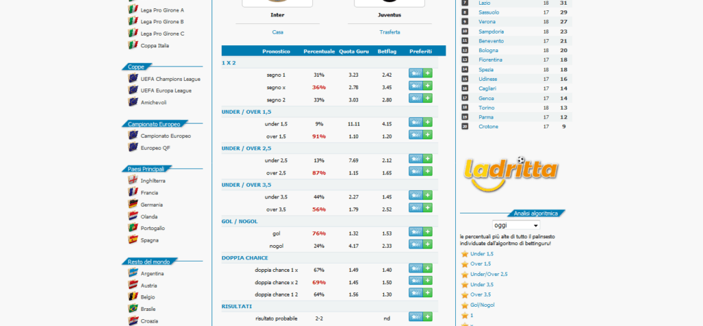 pronostici serie a