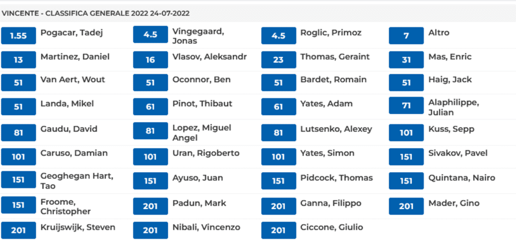 Quote Vincente Tour de France 2022